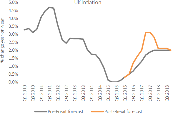 Buy essay on inflation effects