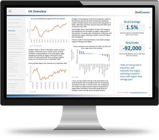 UK Retail Inflation Report Report