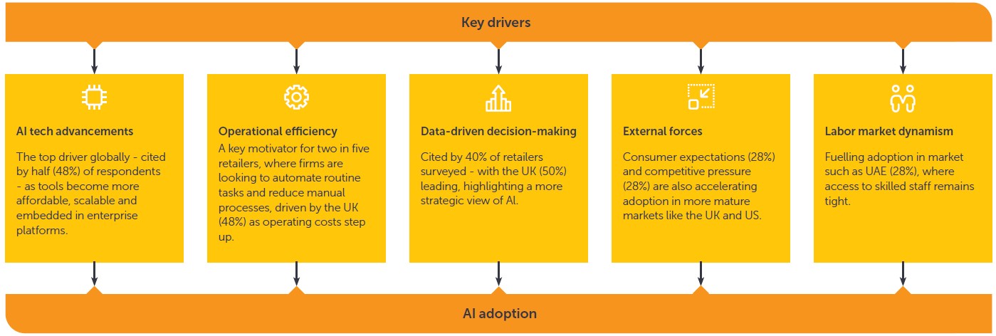 Drivers_of_AI_Adoption