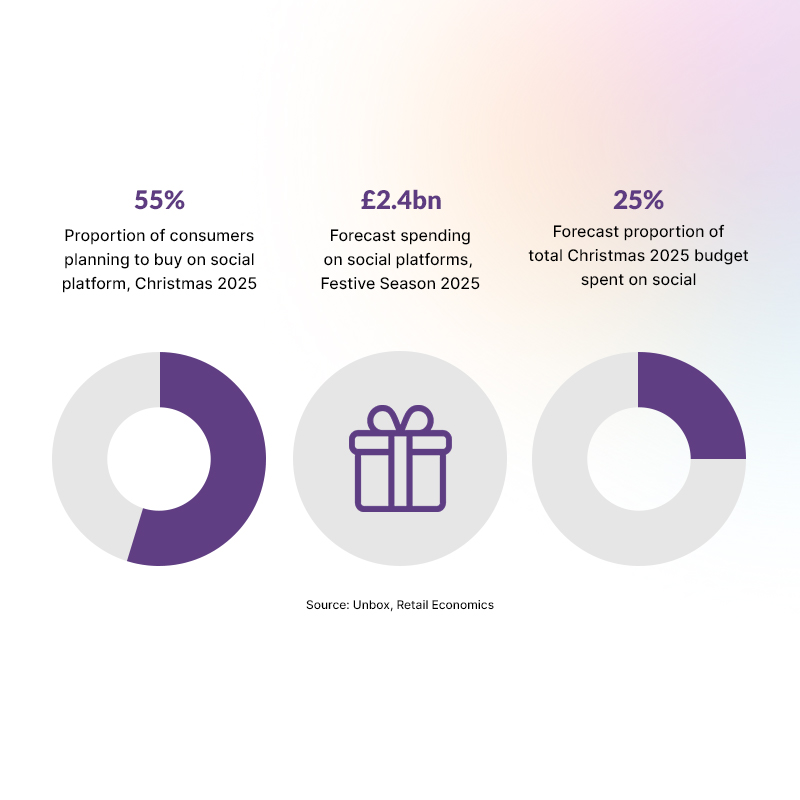 Social commerce goes mainstream