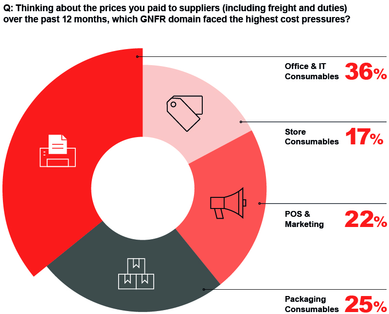 From blind spot to retail advantage-2