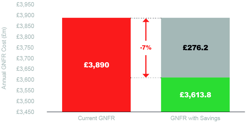 From blind spot to retail advantage-4