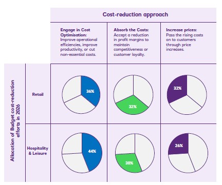 Figure 2 Outlook for UK retail and leisure 2026 shoppers