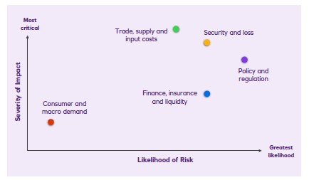 Figure 3 Outlook for UK retail and leisure 2026 shoppers