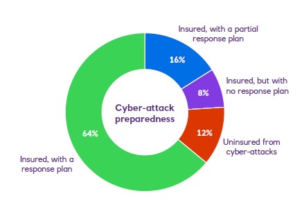 Figure 4 Outlook for UK retail and leisure 2026 shoppers