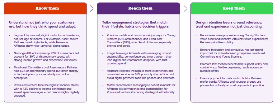 Figure 7 Outlook for UK retail and leisure 2026 shoppers