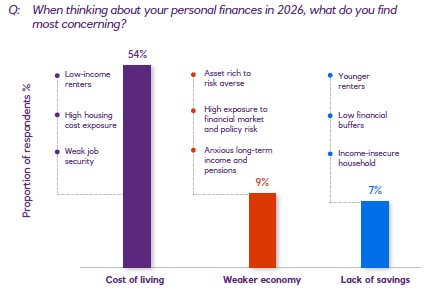 Figure 9 Outlook for UK retail and leisure 2026 shoppers