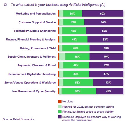 Figure 12 Outlook for UK retail and leisure 2026 shoppers