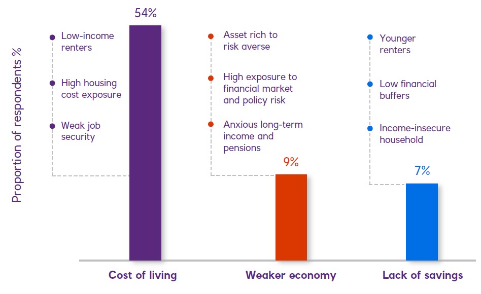 Uk consumer concerns for retail spending 