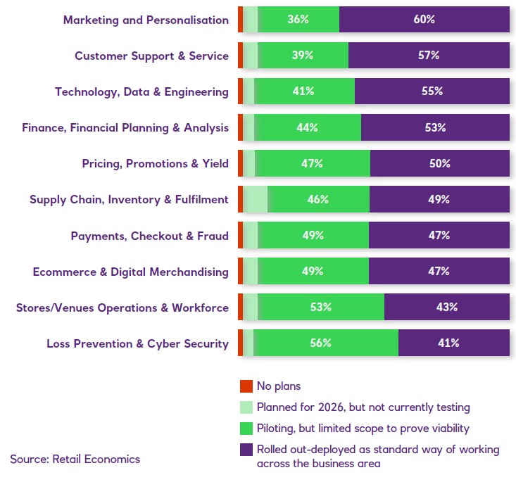 UK business use AI cases