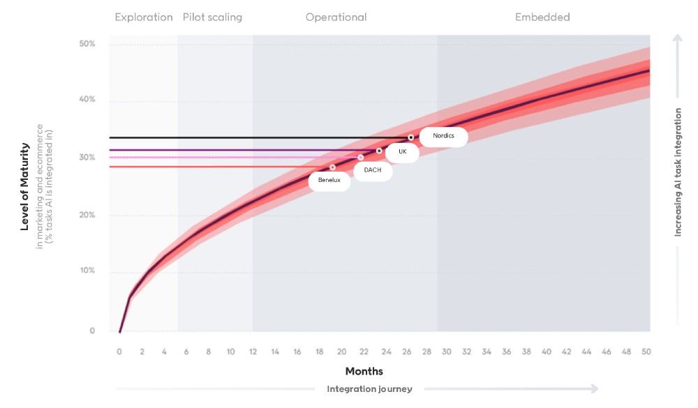 Regional-variation-in-ai-maturity-across-retail-industry-economics-voyado
