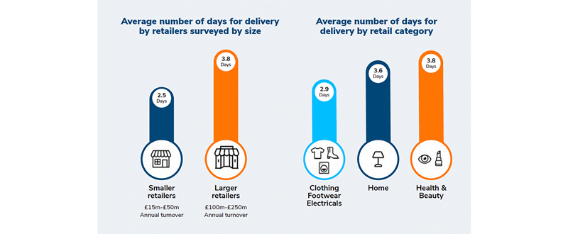 average number of days