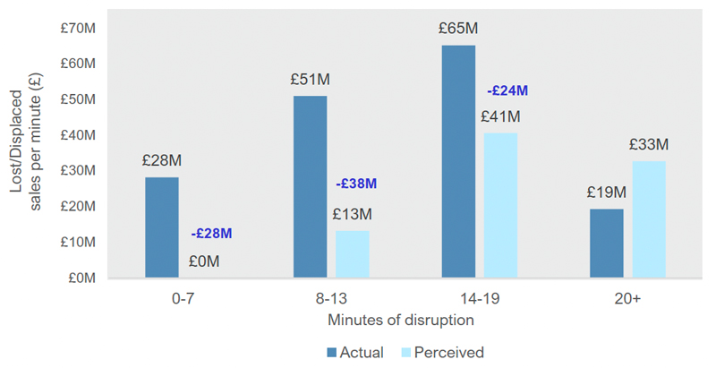 Freedompay-perception-vs-reality-fig-4