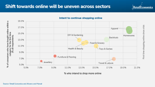 Retail and Macro Outlook