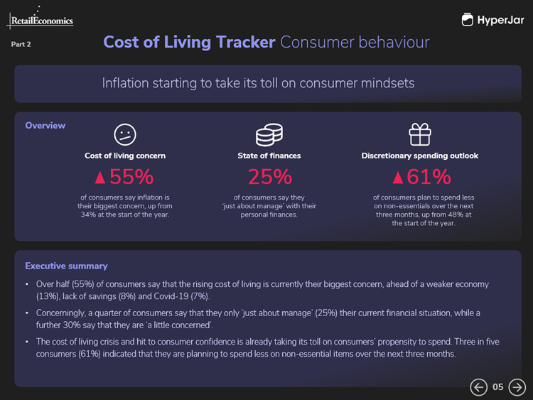 Retail Economics Hyperjar Cost of Living Tracker 3