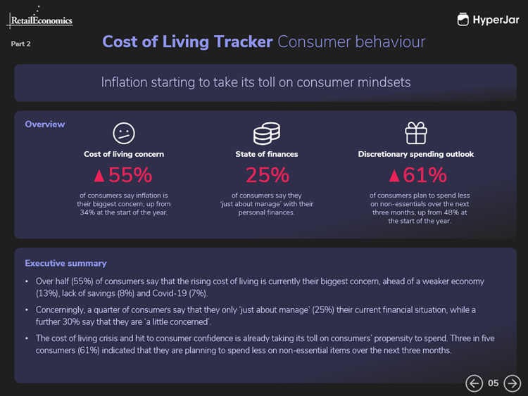 Retail Economics Hyperjar Cost of Living Tracker 3
