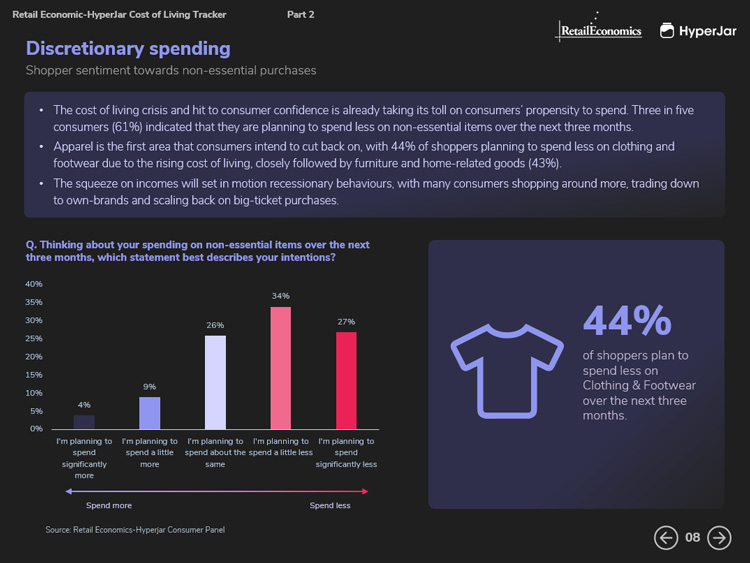 Retail Economics Hyperjar Cost of Living Tracker Report 2022
