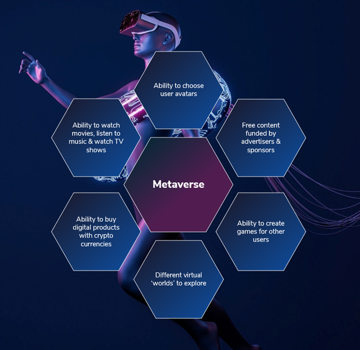 Features of the metaverse - Retail Economics