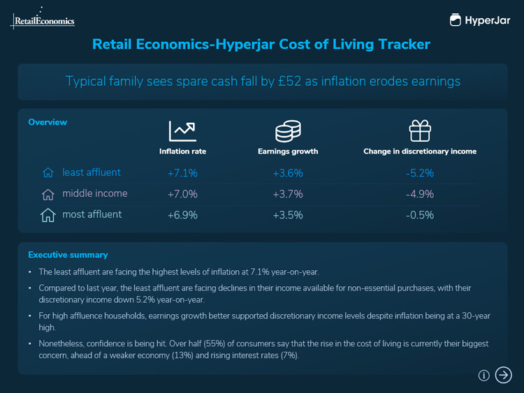 Cost of living tracker report - Retail Economics