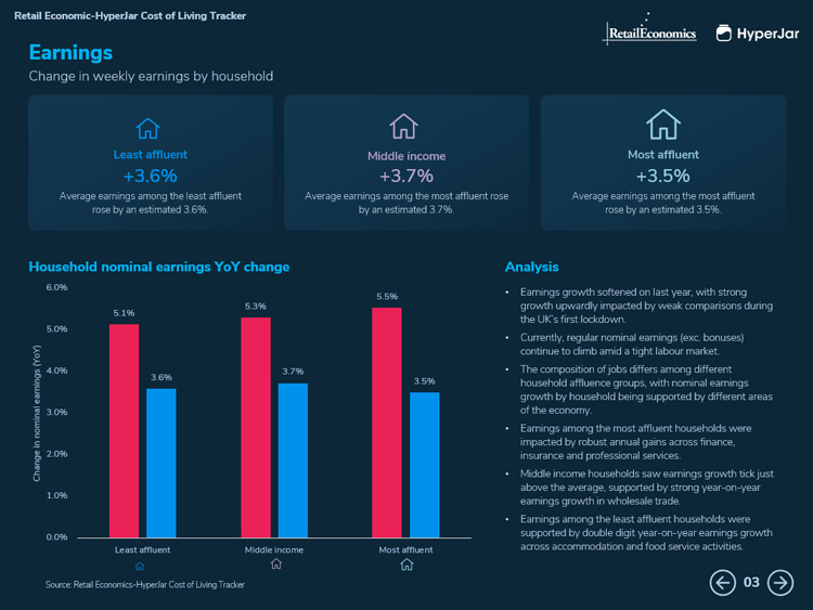 Retail Economics Hyperjar Cost of Living Tracker 2