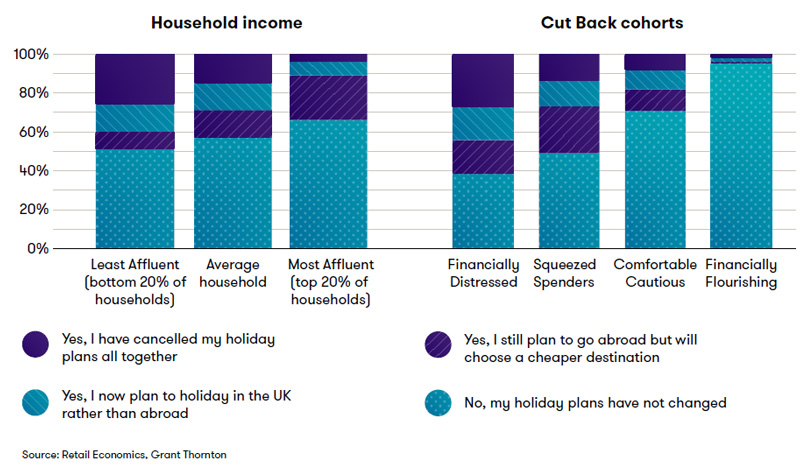 Fig 11. Have you changed your holiday plans because of financial pressures this year?