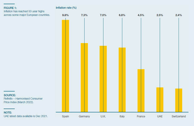 Inflation has reached 50-year highs across some major European countries.