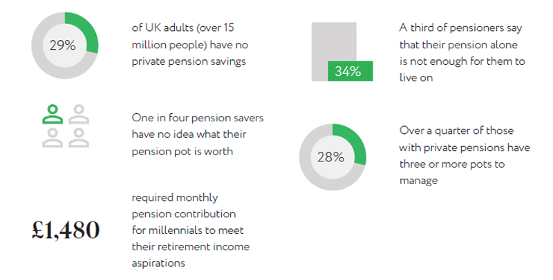 Pension statistics retail economics