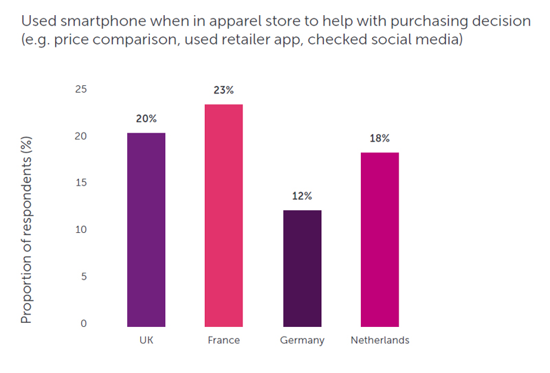 ​​Mobile and social commerce becoming important part of European apparel store experience Retail Economics