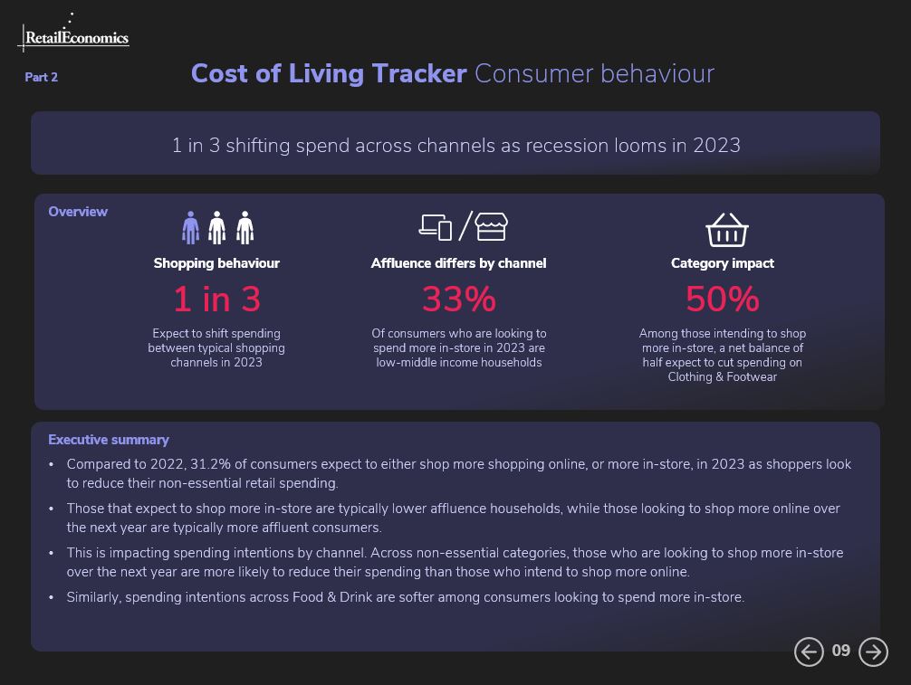Retail Economics Cost of Living Tracker 3
