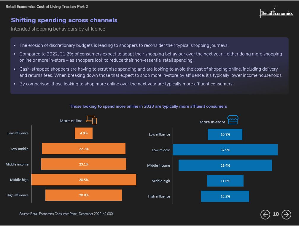 Retail Economics Cost of Living Tracker Report 2022