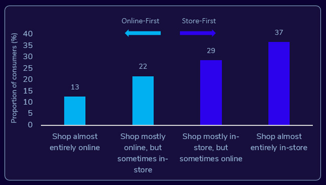 UK Omnichannel