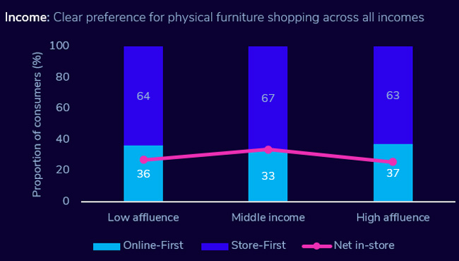 UK Omnichannel