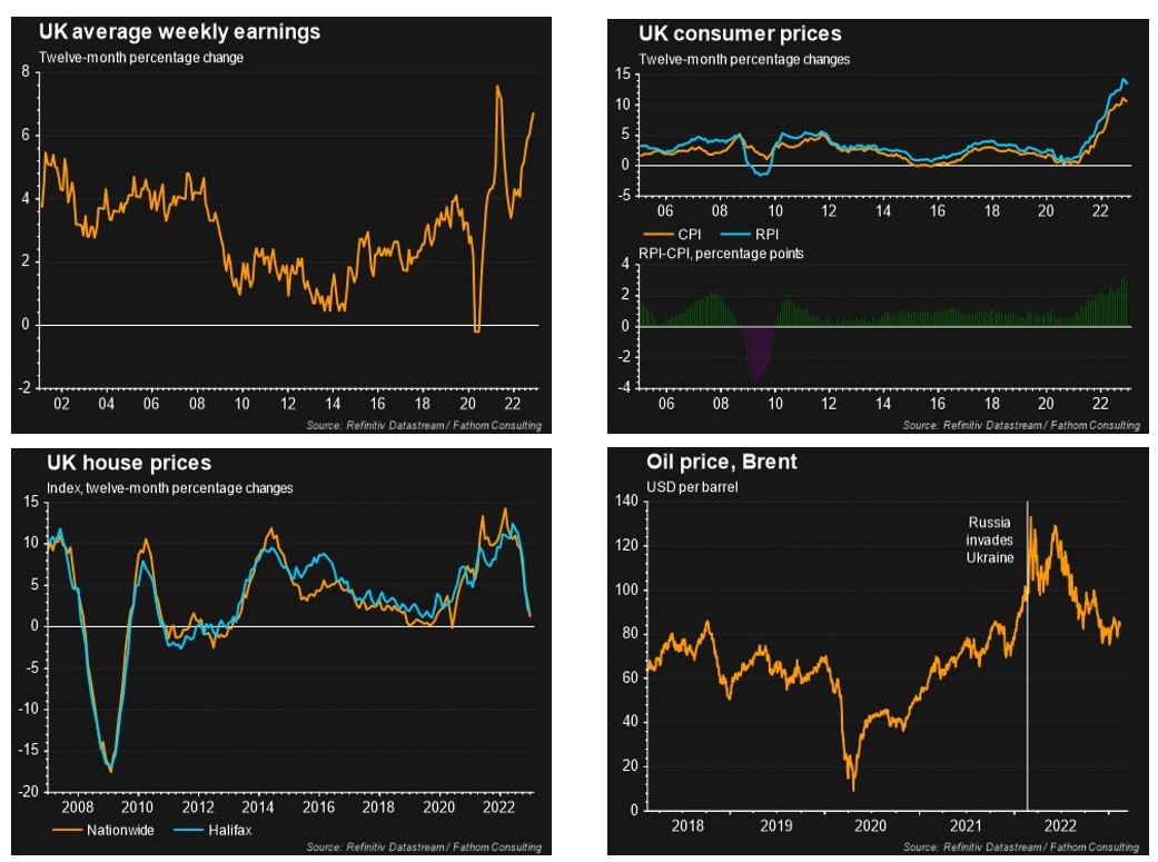 Economic Indicators