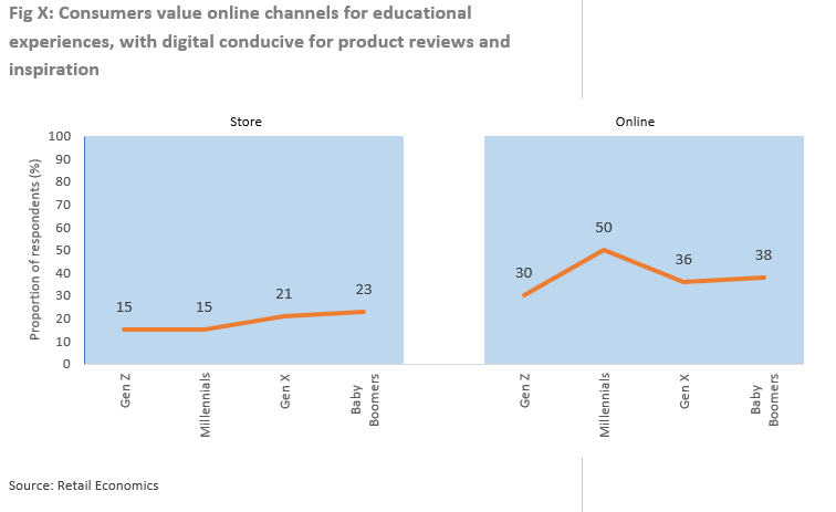 Shift to online burdens retailers