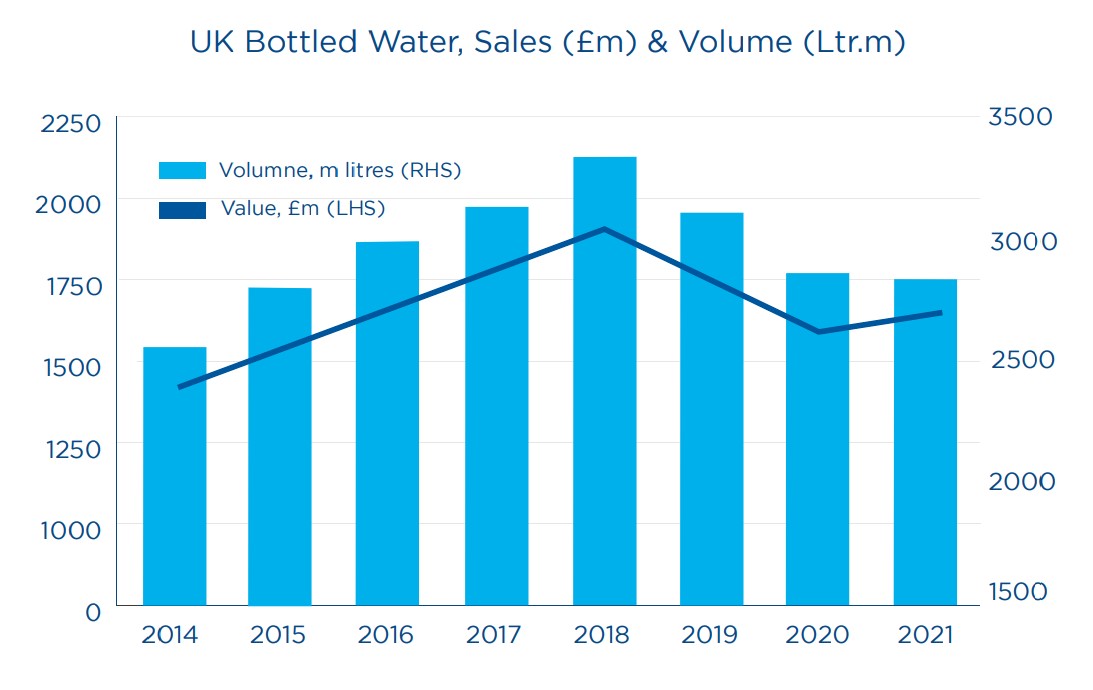 bottled water industry