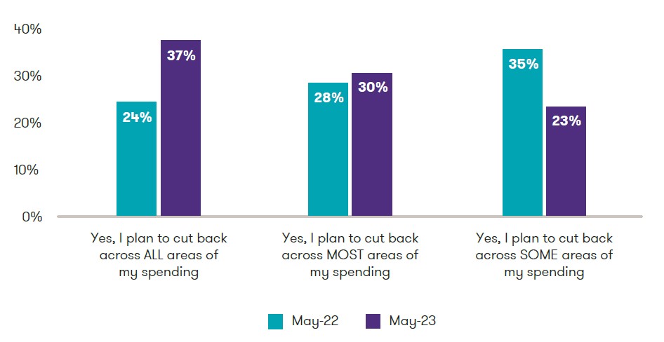 The cut back economy