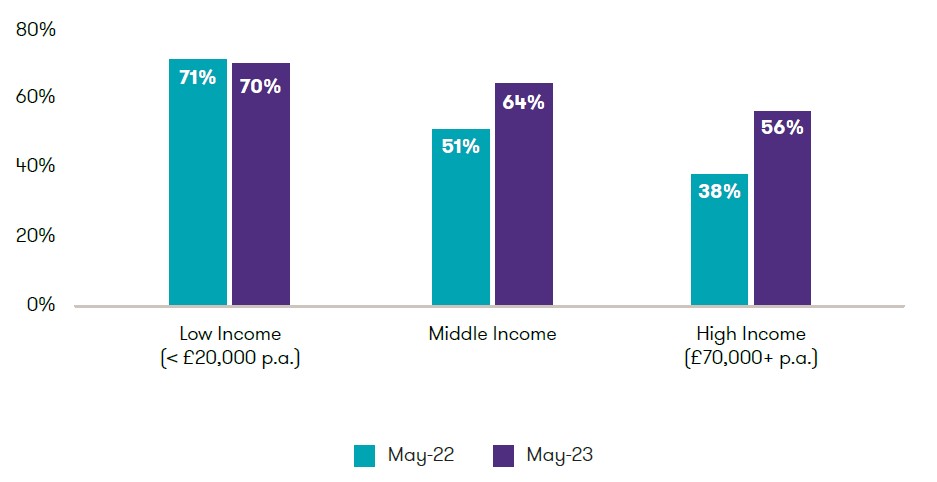 The cut back economy