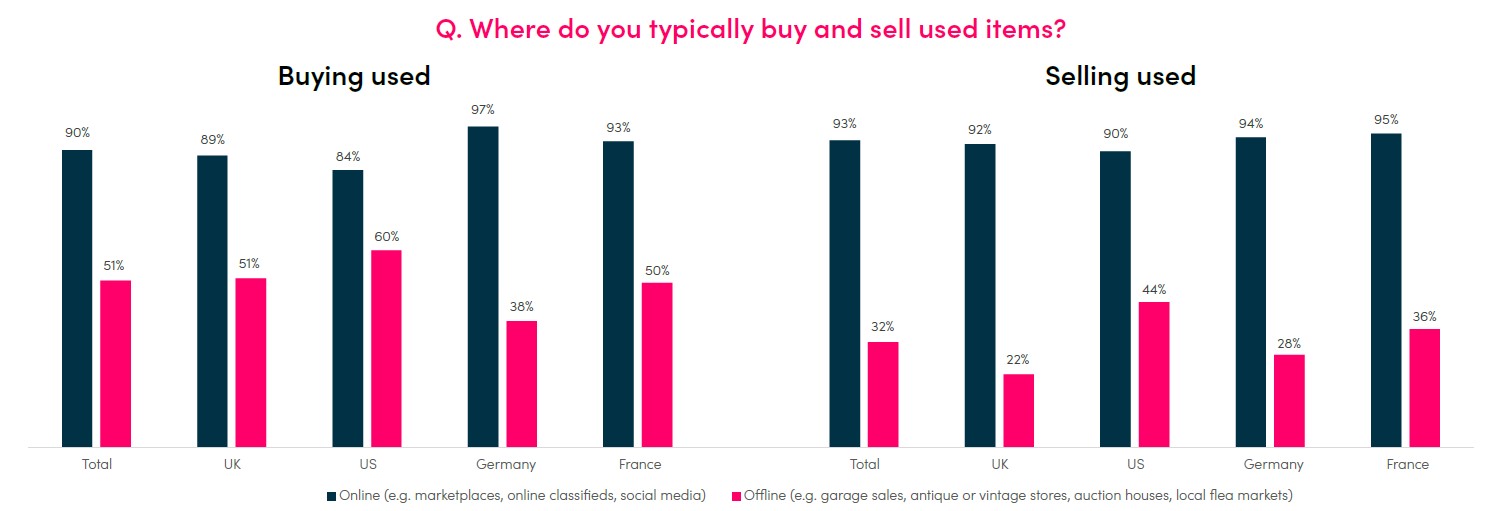 Psychology of recommerce