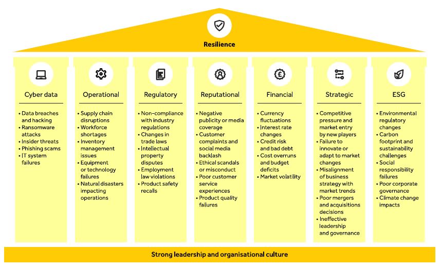 REtail Resilience Framework Model economics barclays