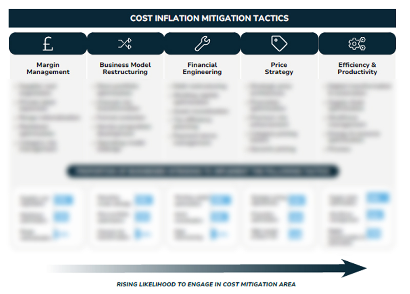 5 pillars of retail cost strategy