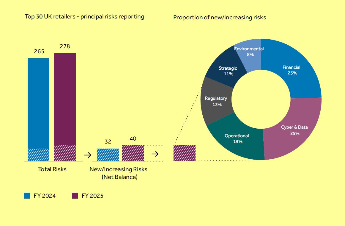 Retail resilience principle risks UK