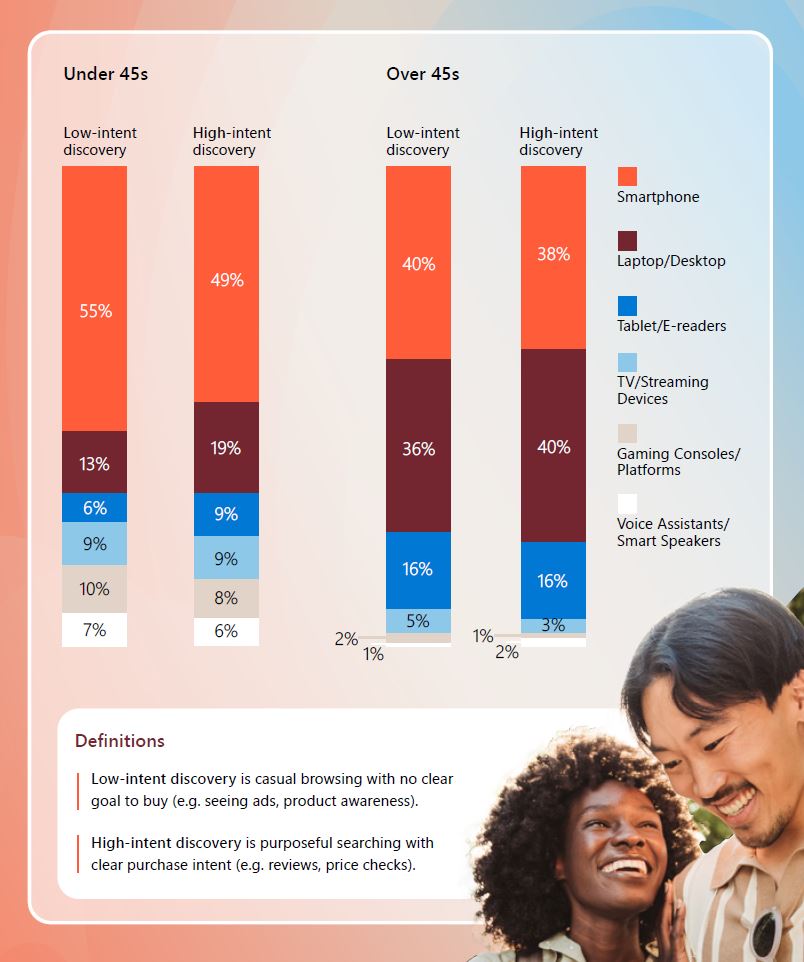unified retail commerce complex customer behaviour 