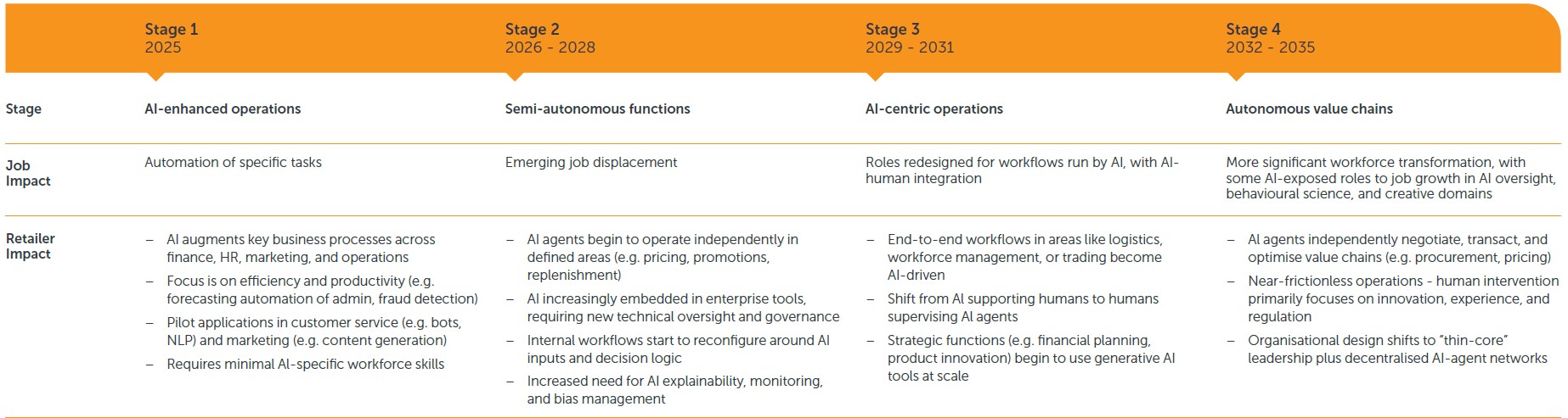 AI-Key_areas_of_opportunity_retail_workforce