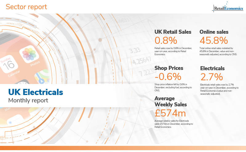 Electricals industry facts and statistics Retail Economics
