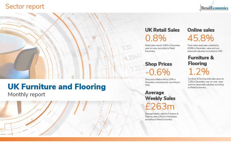 Furniture and Flooring statistics UK Retail Economics