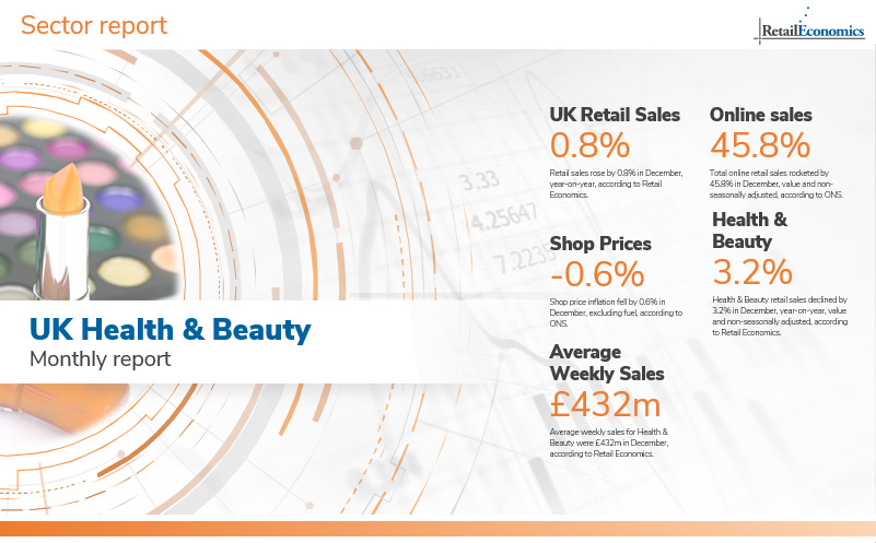 health & beauty statistics retail economics