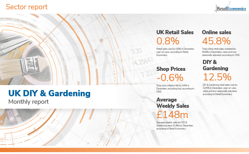 diy and gardening retail economics