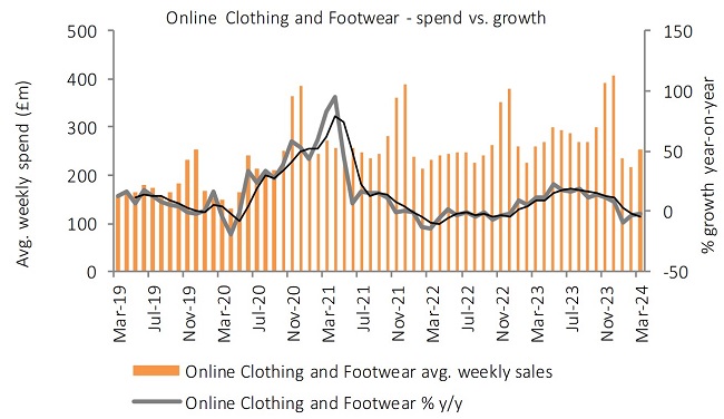 UK Clothing Footwear Sector Report Retail Economics uk-clothing-footwear-sector-report-retail-economics