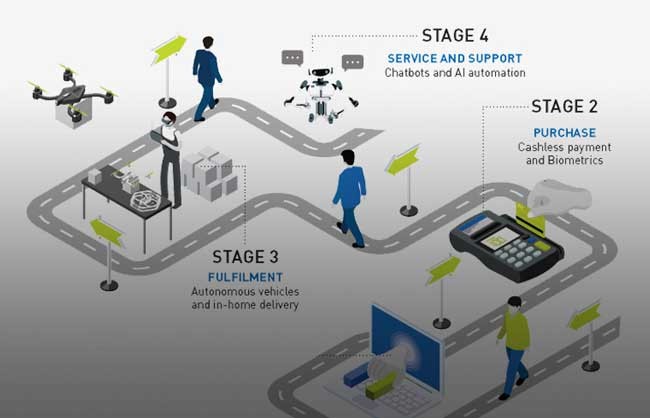 Future of retail customer journey fashion industry - Retail Economics