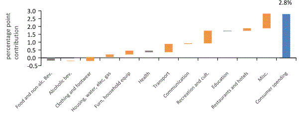 Chart 1